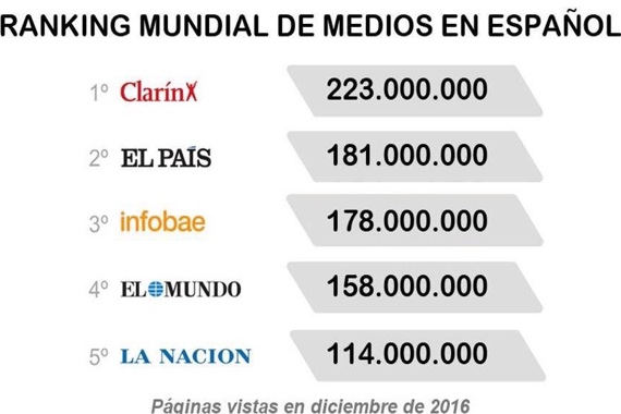 Clarín, El País, Infobae, El Mundo y La Nación